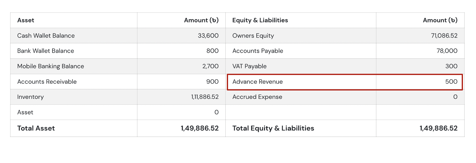 Advance (Unearned) Revenue - SMEVai